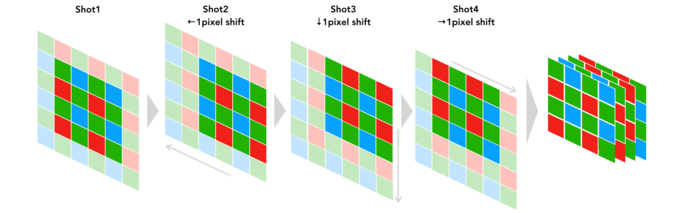 Pixel shift fot. Fujifilm