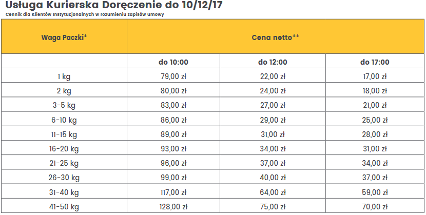 InPost podnosi ceny od kwietnia 2021 - cennik firmowy