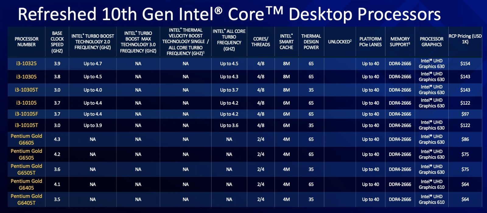 Intel Core 10 gen