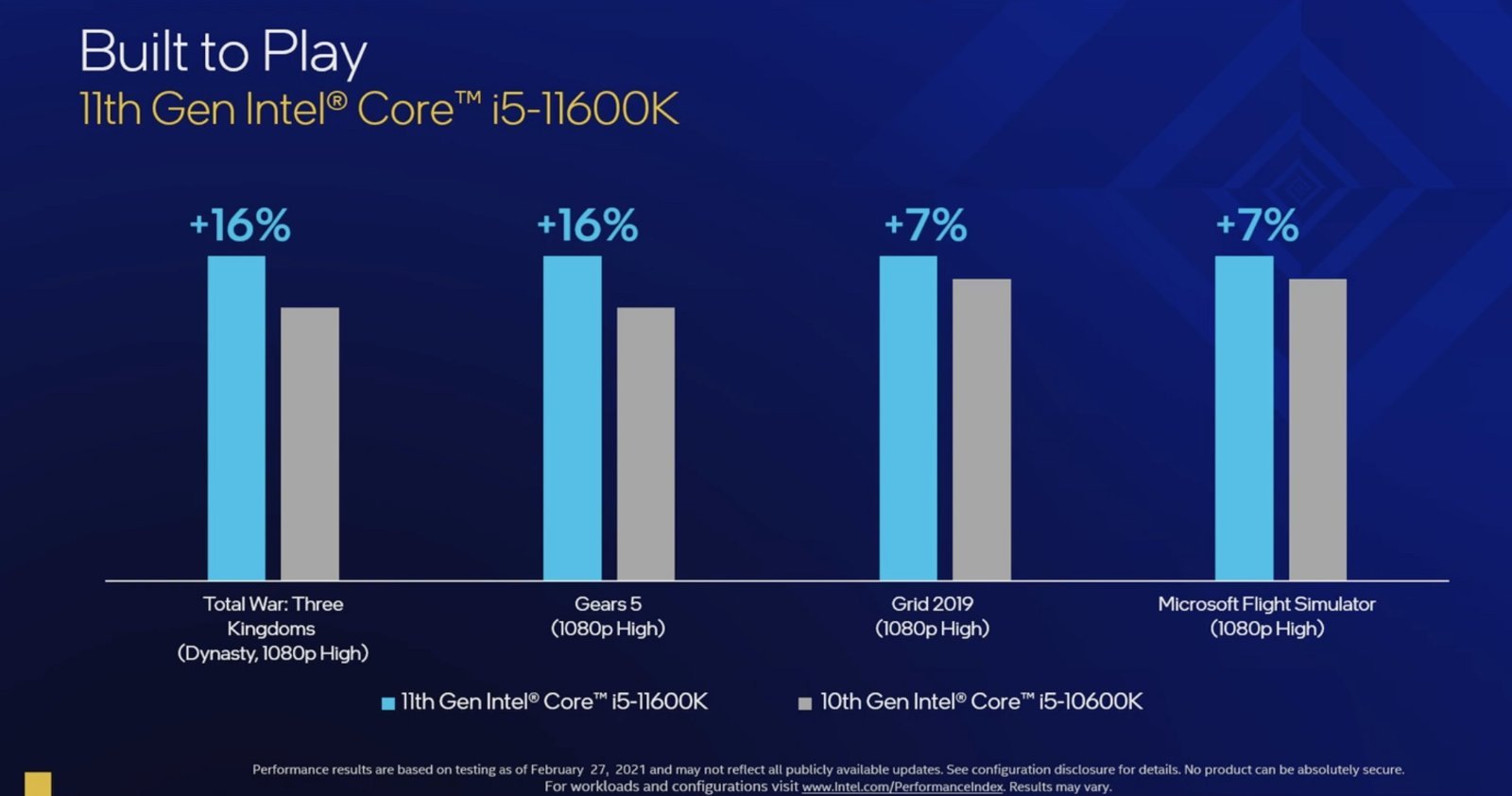 Intel Rocket Lake-S