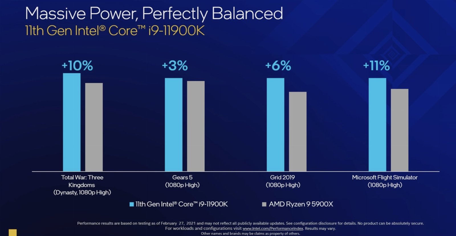 Intel Rocket Lake-S