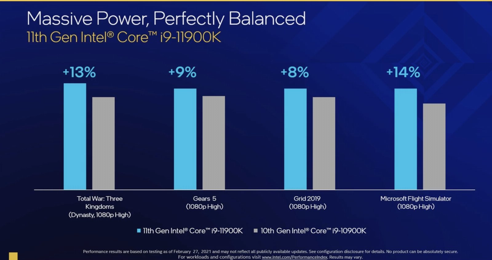 Intel Rocket Lake-S