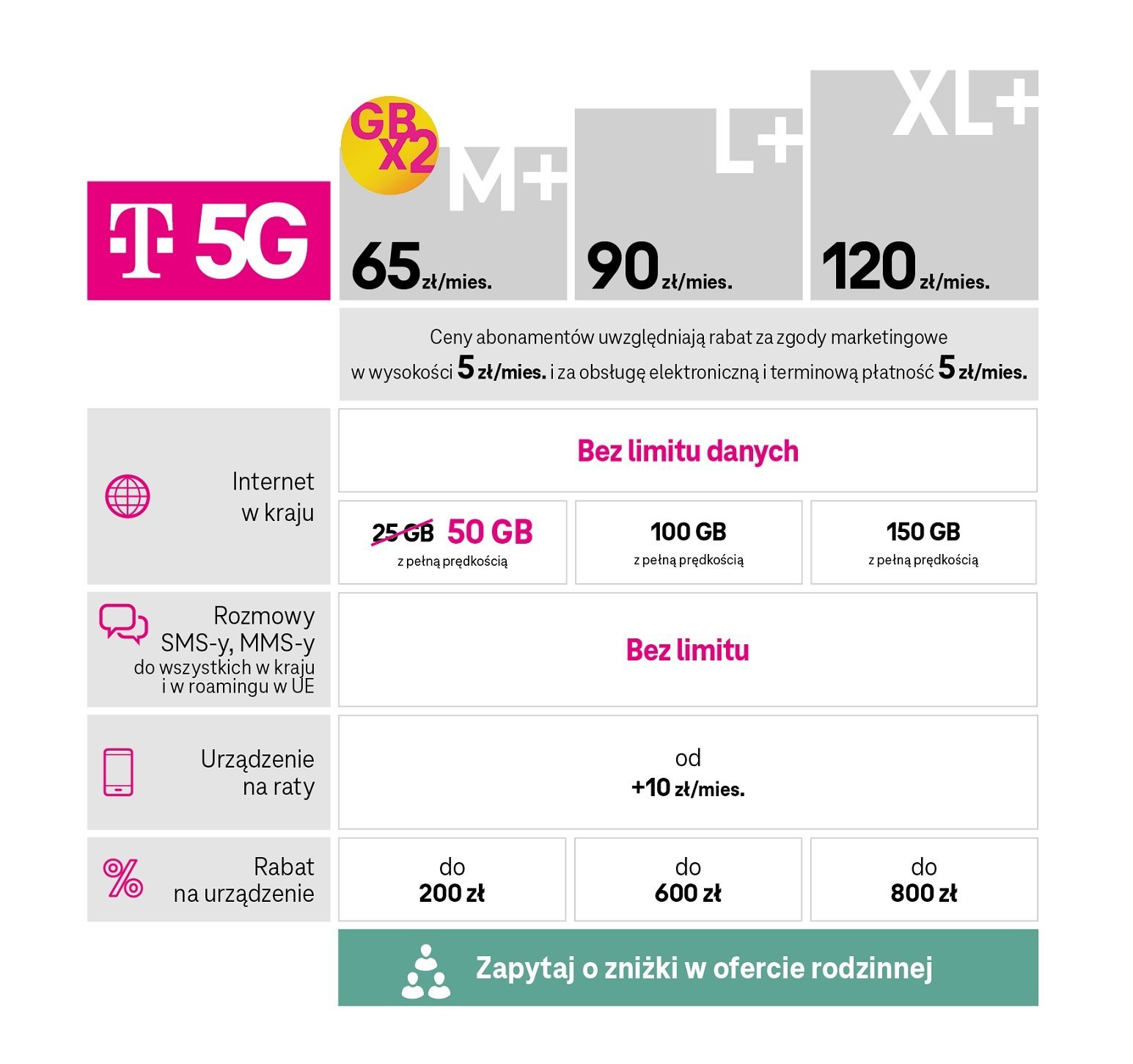 T-Mobile nowe taryfy na abonament z internetem 5G wiosna 2021 nowa oferta cennik