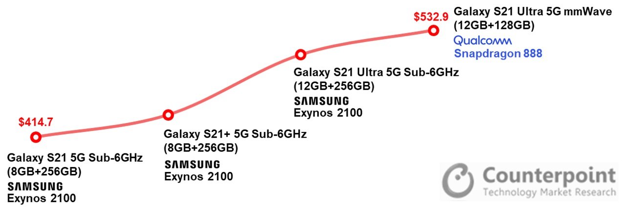 Galaxy S21