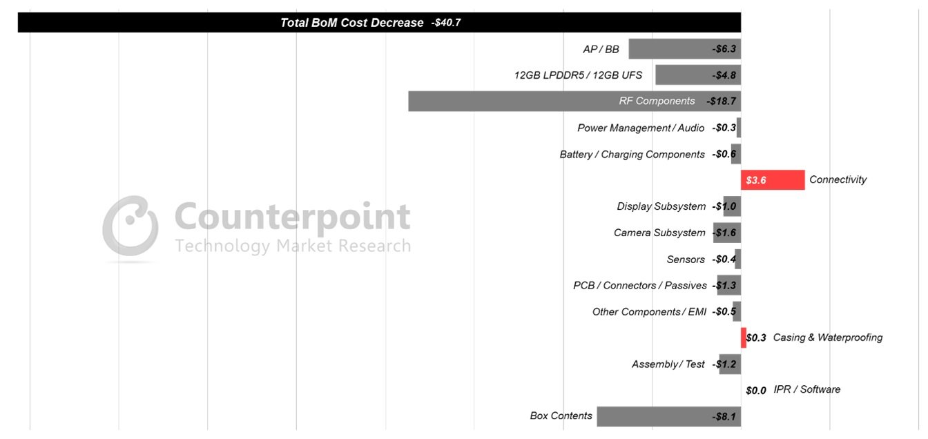 Galaxy S21