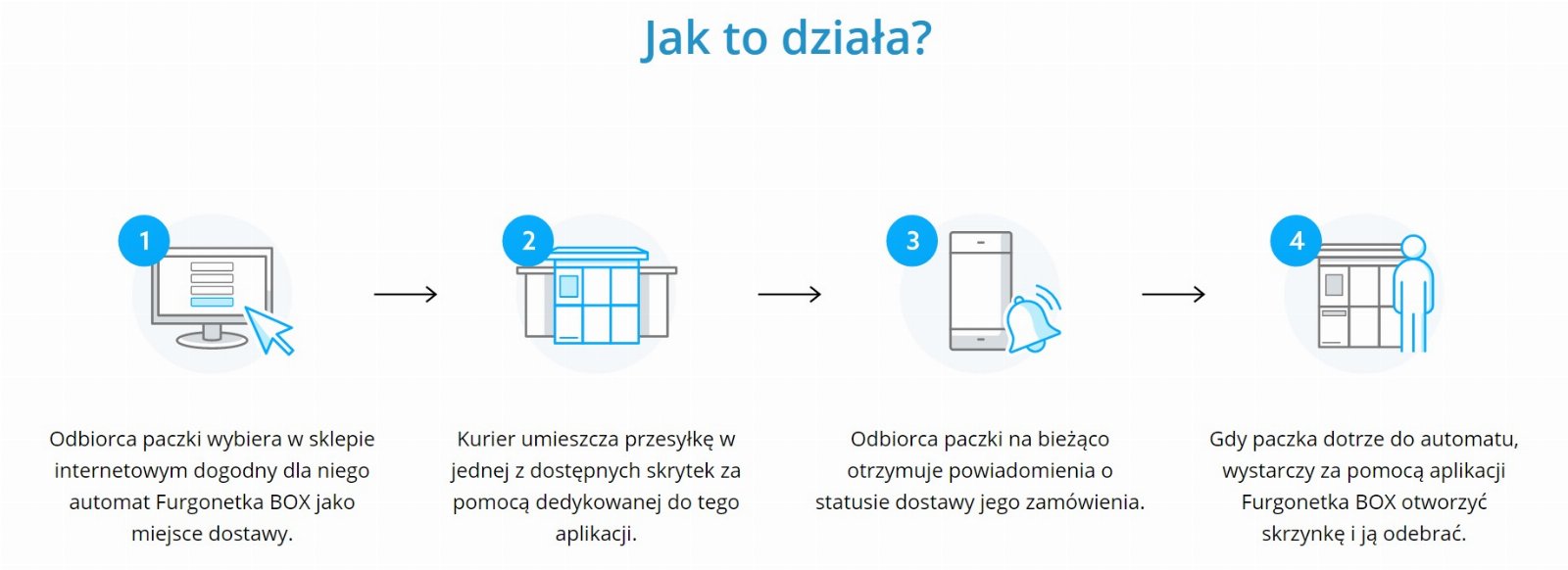 automat paczkowy Furgonetka BOX
