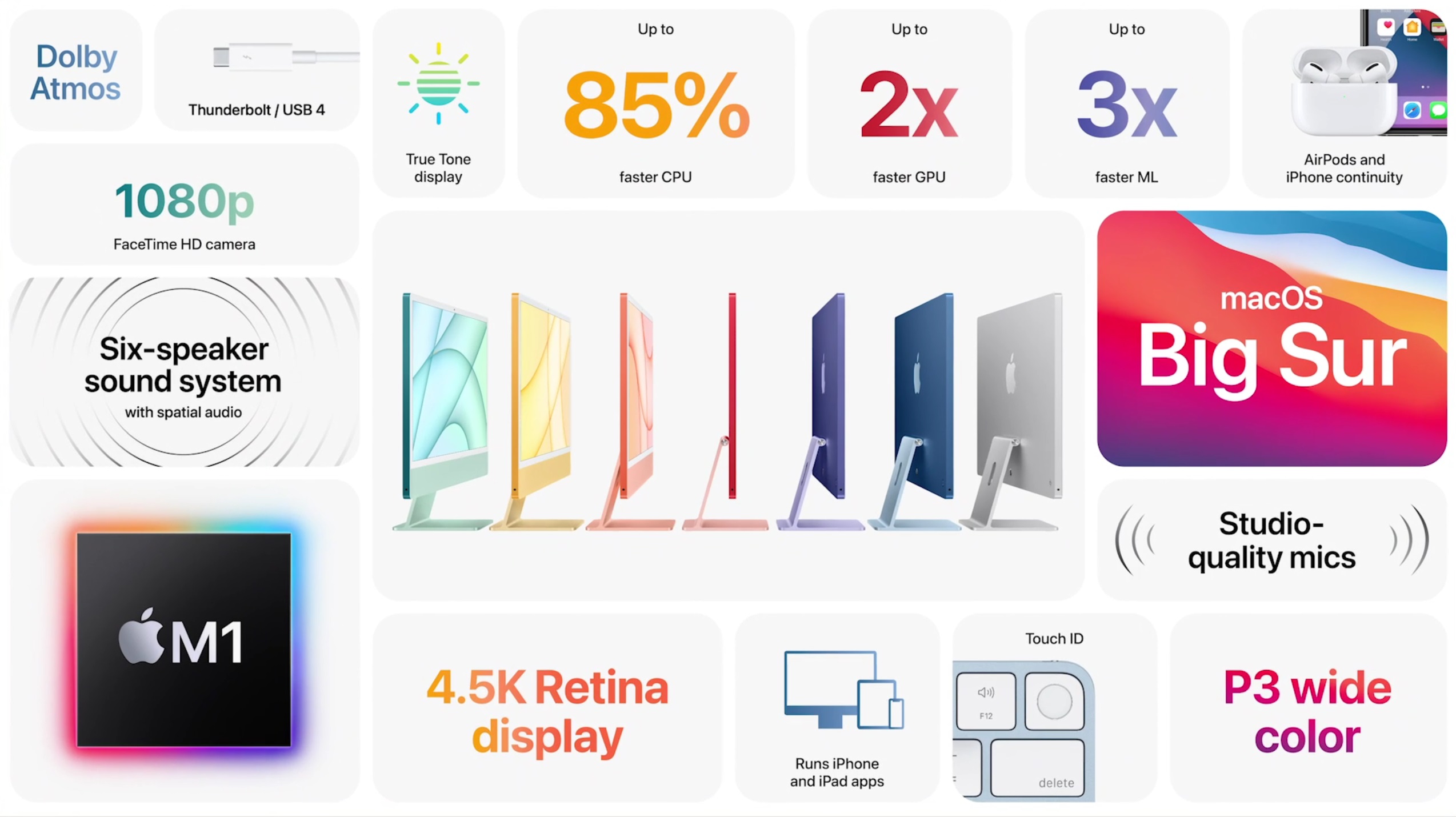 Apple iMac 2021 PC