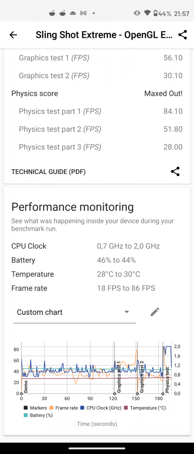 Recenzja Motorola Moto G100 - Wyniki benchmarków - fot. Tabletowo.pl