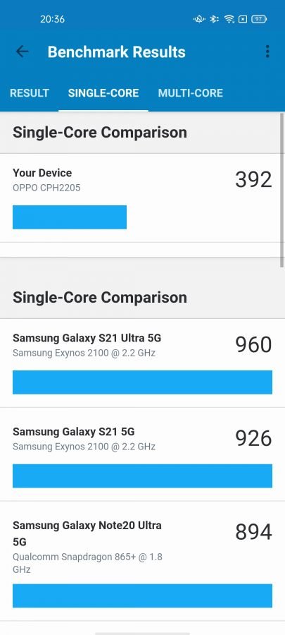 Recenzja Oppo Reno5 Lite - Benchmark - fot. tabletowo.pl