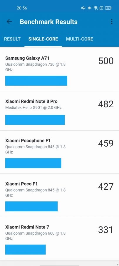 Recenzja Oppo Reno5 Lite - Benchmark - fot. tabletowo.pl