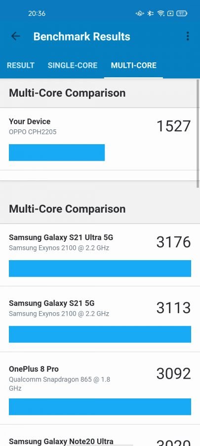 Recenzja Oppo Reno5 Lite - Benchmark - fot. tabletowo.pl