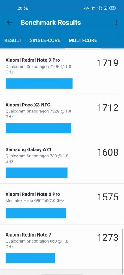 Recenzja Oppo Reno5 Lite - Benchmark - fot. tabletowo.pl