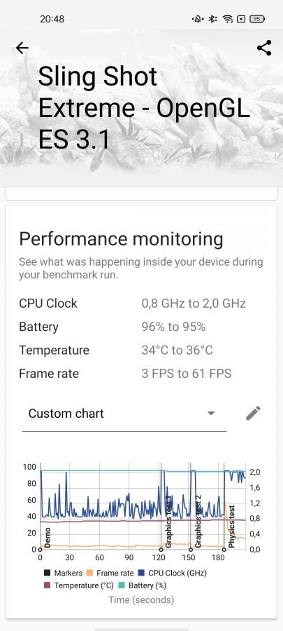 Recenzja Oppo Reno5 Lite - Benchmark - fot. tabletowo.pl