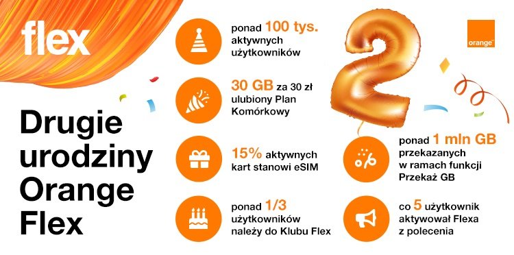 Orange Flex dane statystyki maj 2021 drugie urodziny