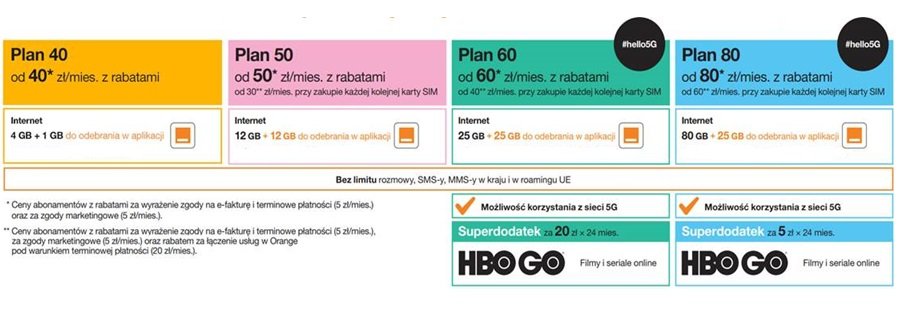 nowa oferta Orange maj lato 2021