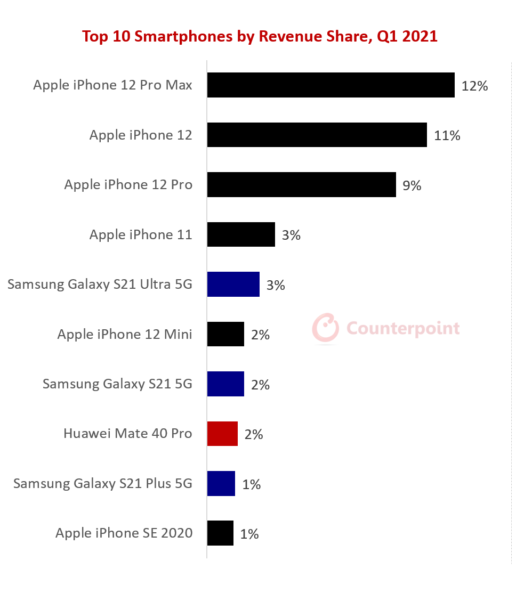 apple q1 share