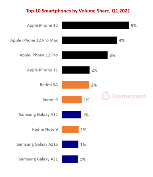 apple 12 q1 share