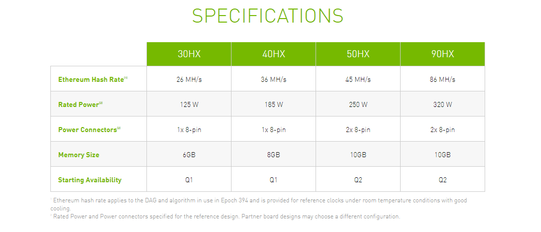 Nvidia CMP HR