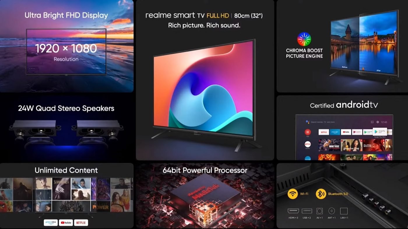 specyfikacja realme smart TV Full HD 32 inch specs