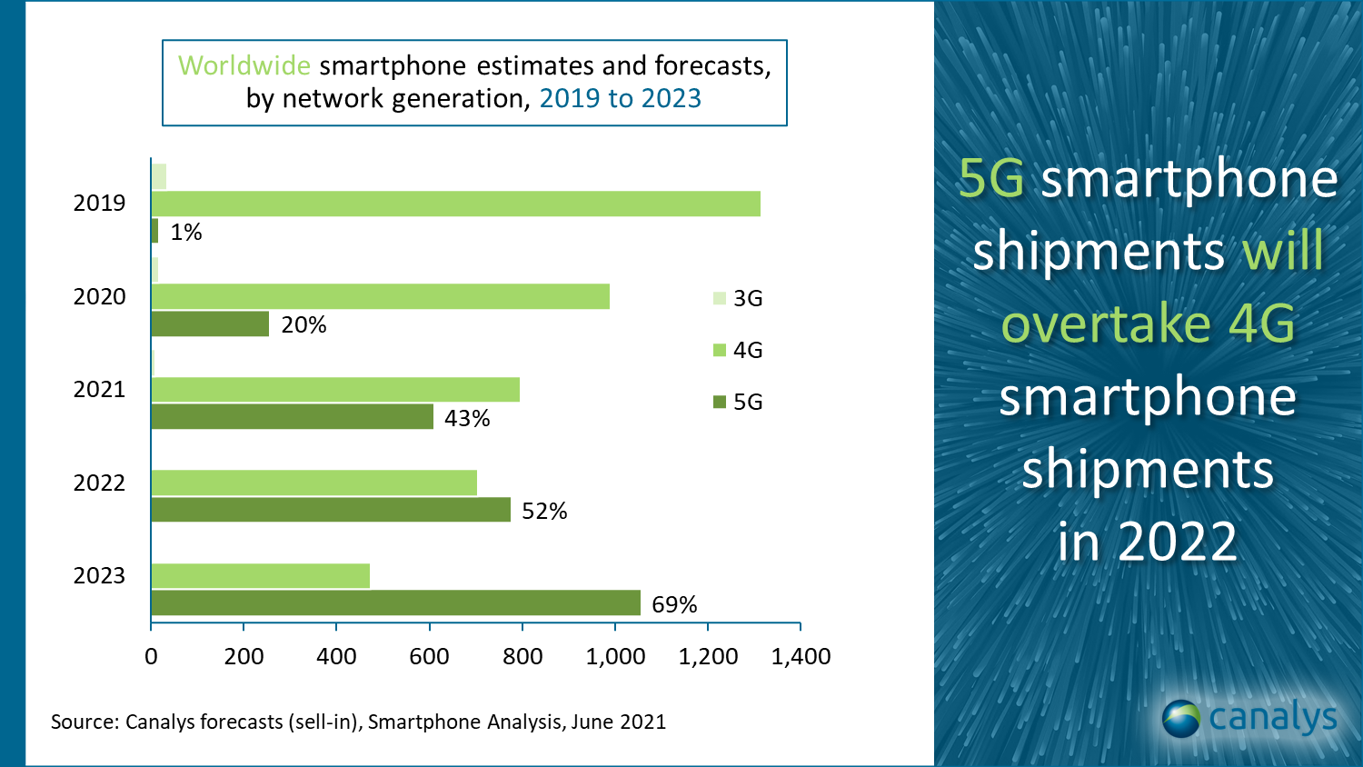 smartfon