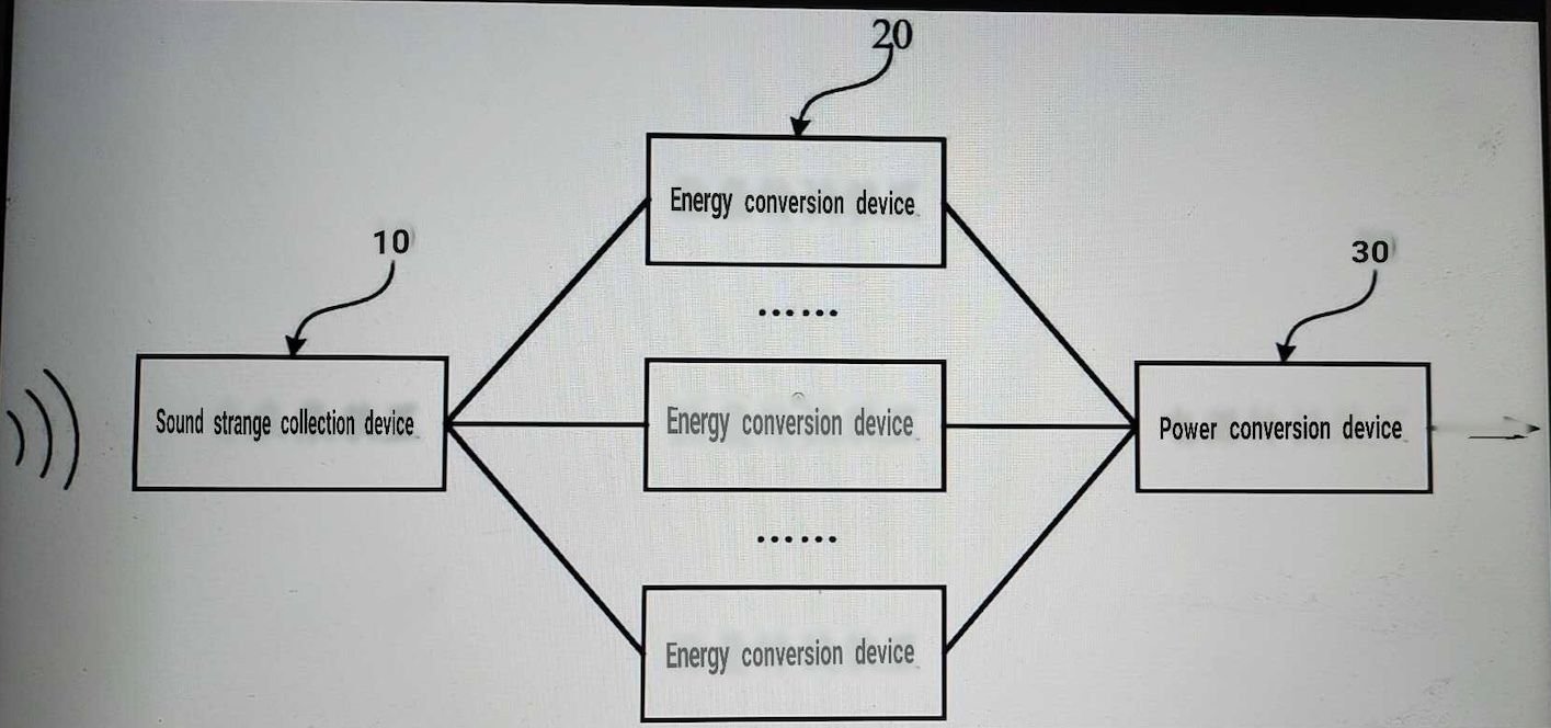 xiaomi ładowanie dźwiękiem sound charging patent