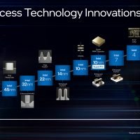 mapa drogowa intel