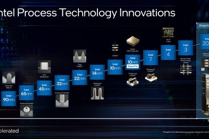 mapa drogowa intel