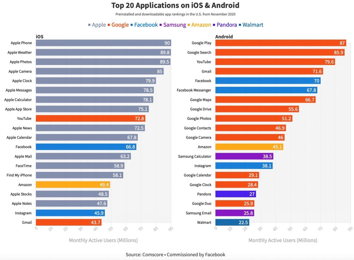 najpopularniejsze aplikacje
