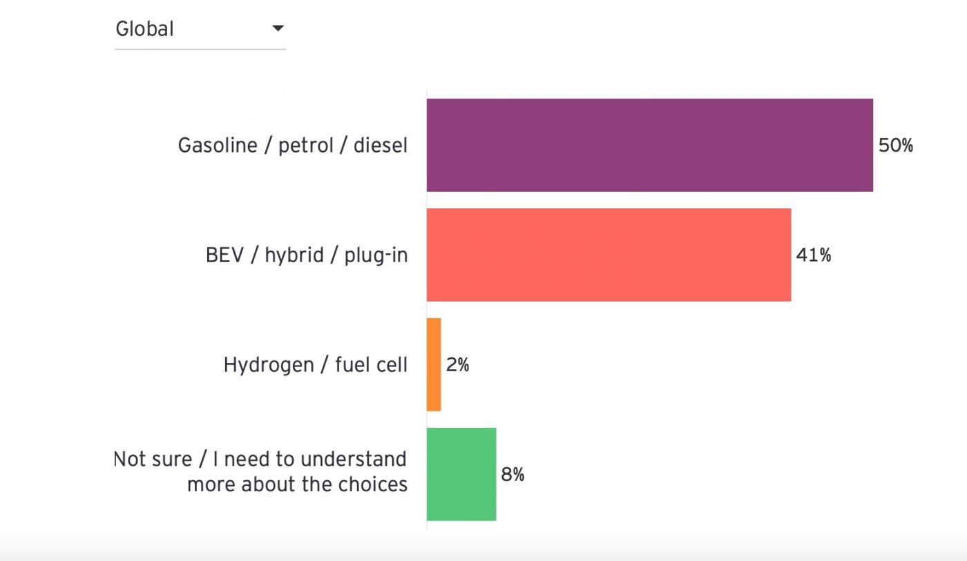 samochód elektryczny badanie