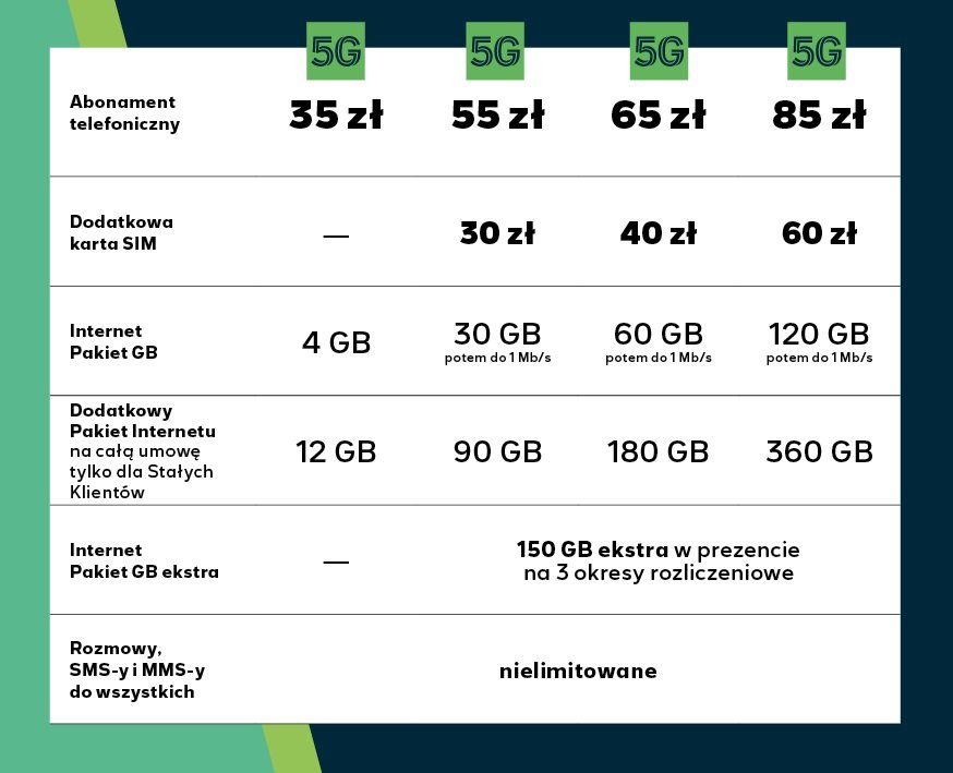 Plus nowa oferta dla klientów indywidualnych