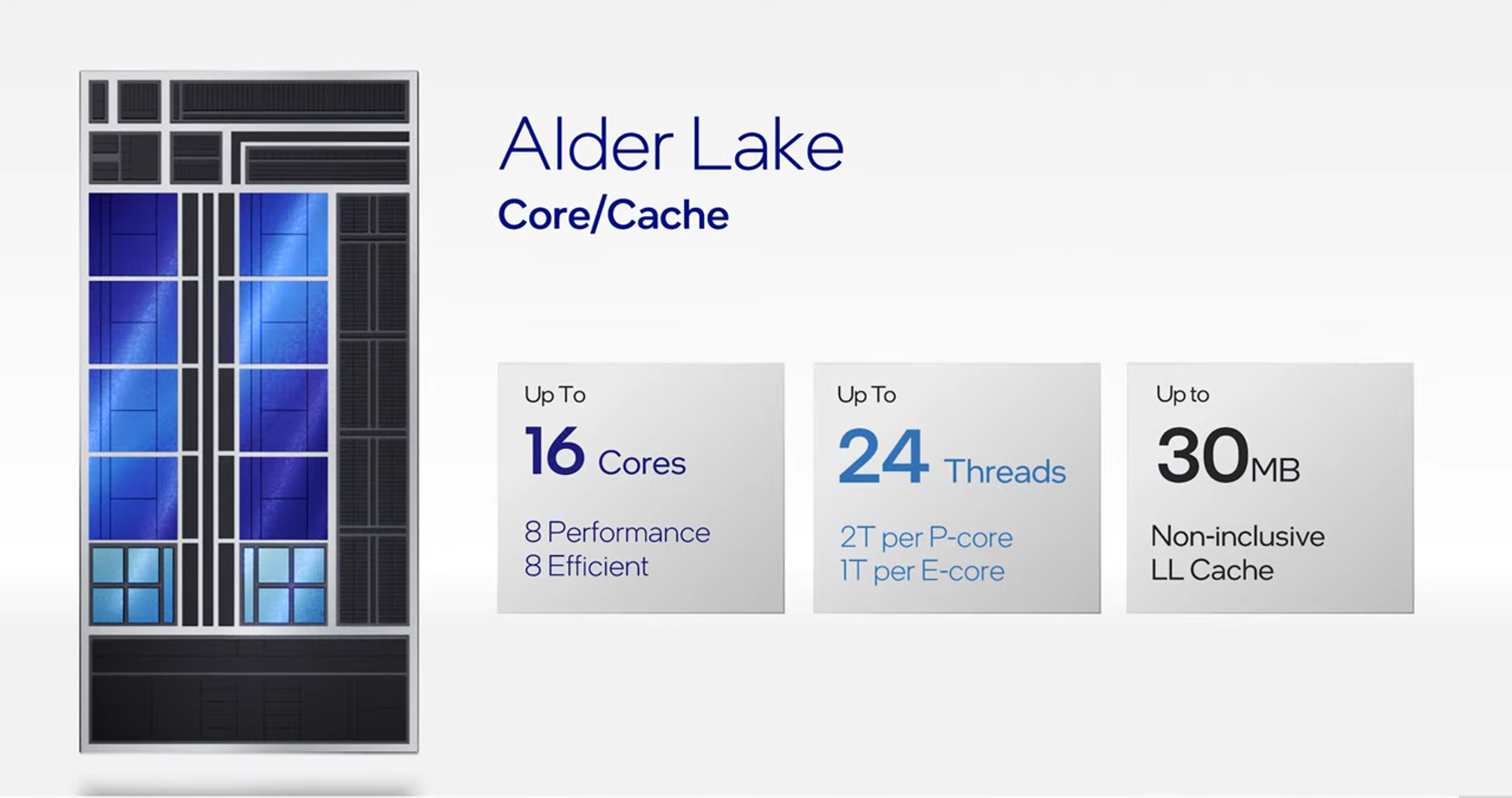 Intel Alder Lake i9-12900k 16/24