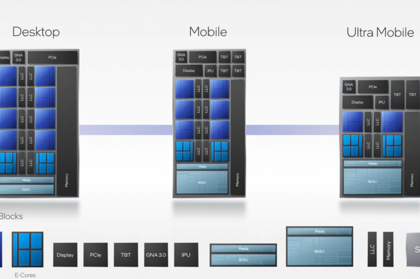 Intel Alder Lake segmenty