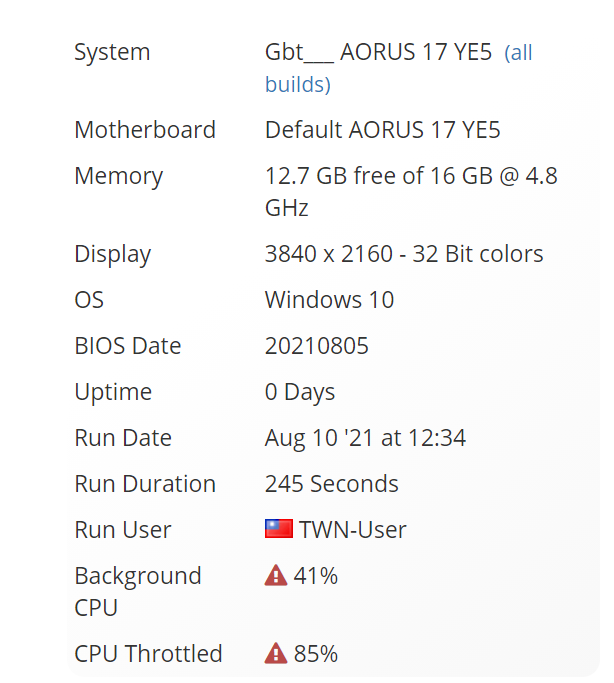 Gigabyte AORUS 17G UserBenchmark test specs