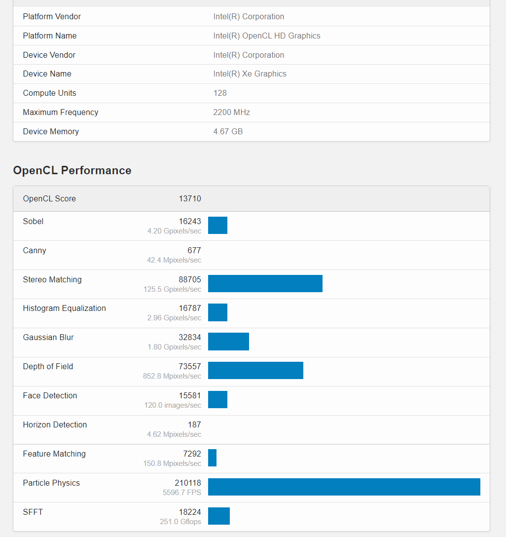 Intel DG2-128EU Geekbench test result wynik