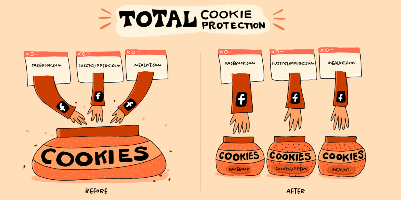 mozilla firefox total cookie protection