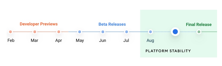 Android 12 Developer Previews Beta