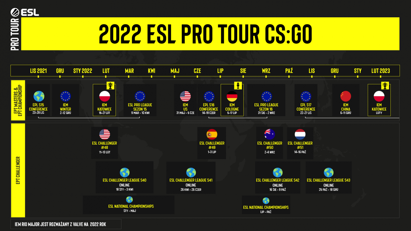 Harmonogram rozgrywek ESL Pro Tour 2022. Część z nich zobaczymy podczas Intel Extreme Masters, na żywo w Katowicach.