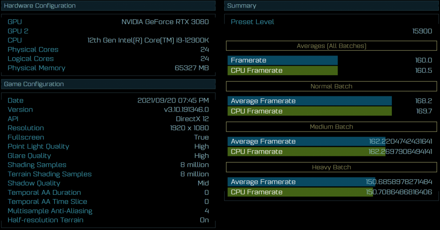 AOTS Intel Core i9-12900K