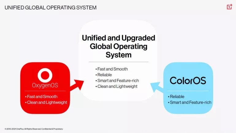 OxygenOS OnePlus integracja z Oppo
