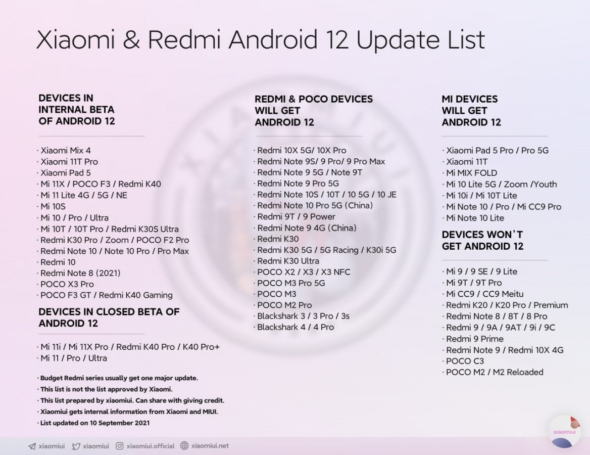 Xiaomi Android 12 lista smartfonów