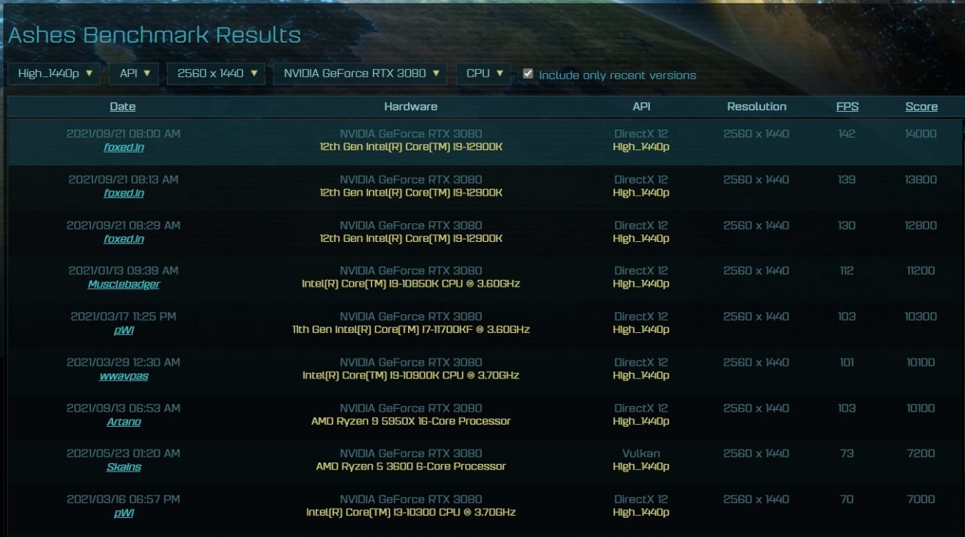 Intel Core i9-12900k vs Ryzen 9 5950X AOTS