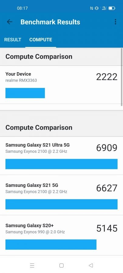 Recenzja realme GT Master Edition - Benchmark