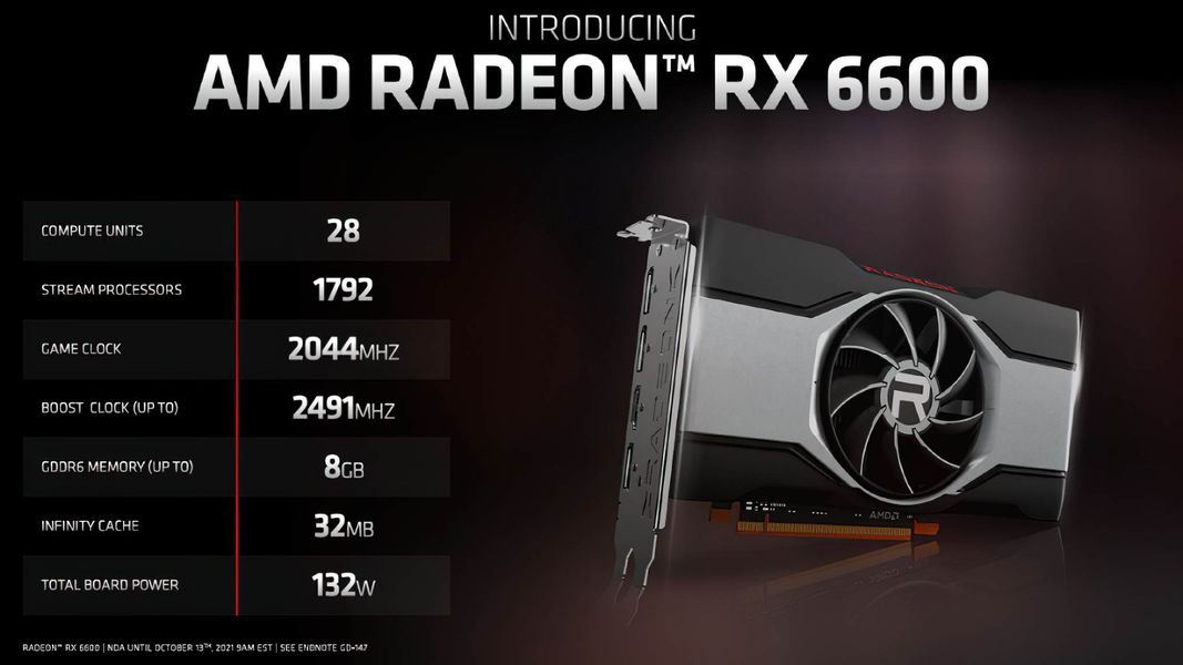karta graficzna AMD Radeon RX 6600