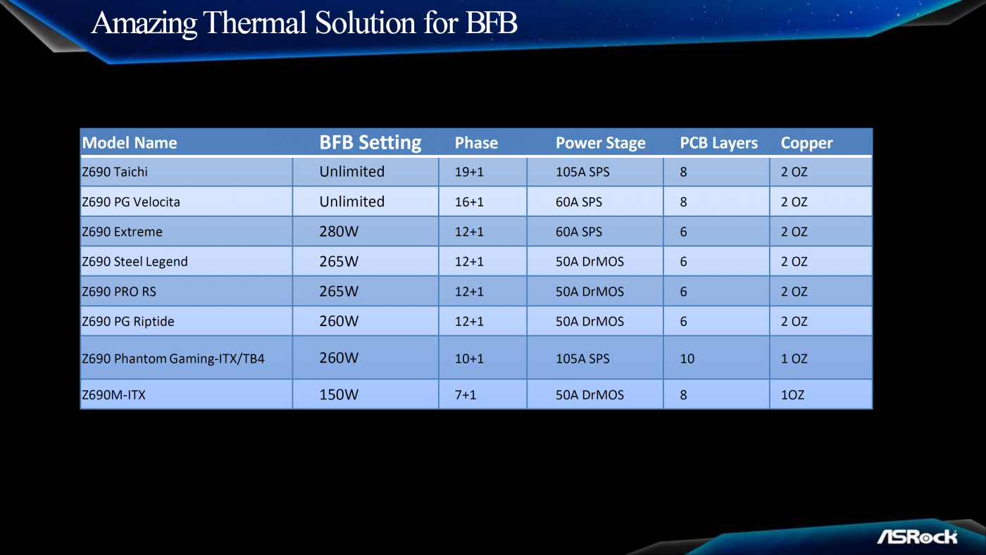 ASRock BFB Z690