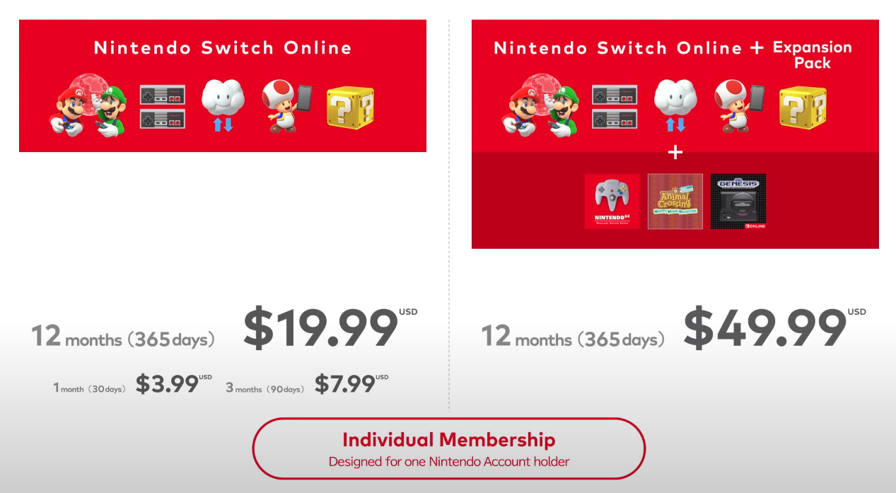 Nintendo Switch Online Expansion Pack cena