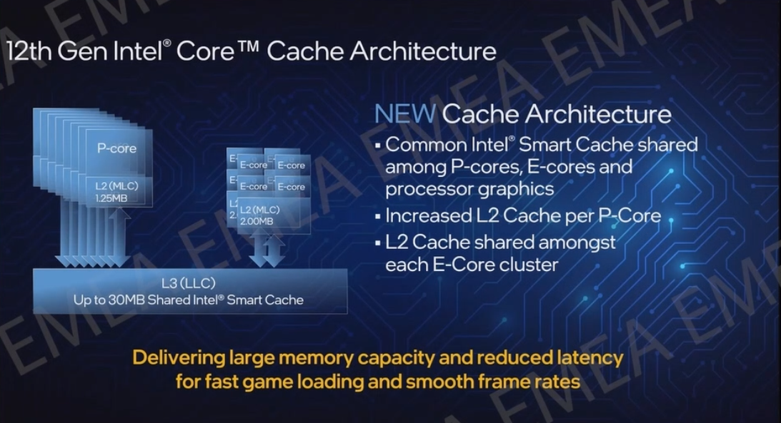 12. gen Intel Core Cache Architecture Alder Lake