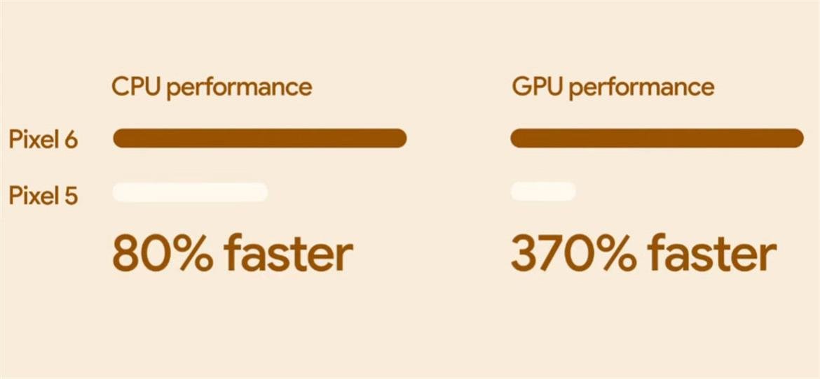 Google Tensor porównanie z Snapdragonem 765G