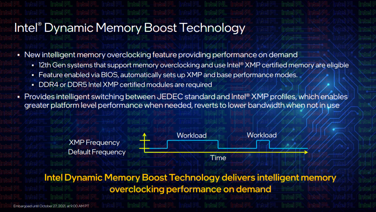 Intel Dynamic Memory Boost Technology