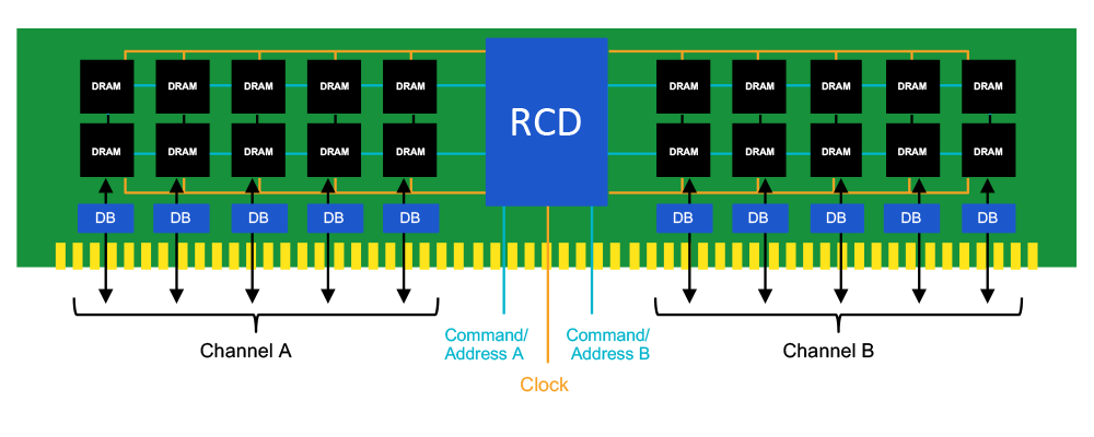 DDR5 dimm