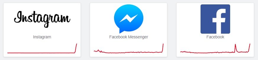 Instagram Facebook Messenger nie działa awaria 3 listopada 2021 roku